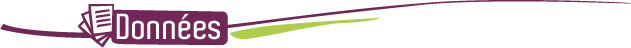 donn�es